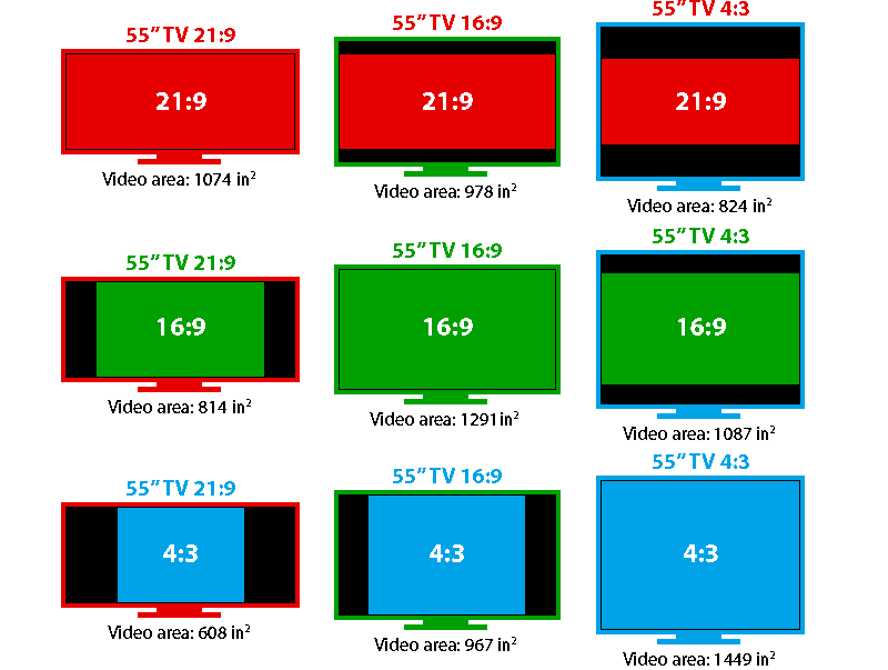 video aspect ratio